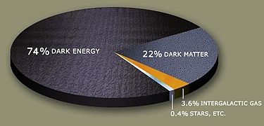 Materia y Energía oscuras | ME GUSTA LA FÍSICA